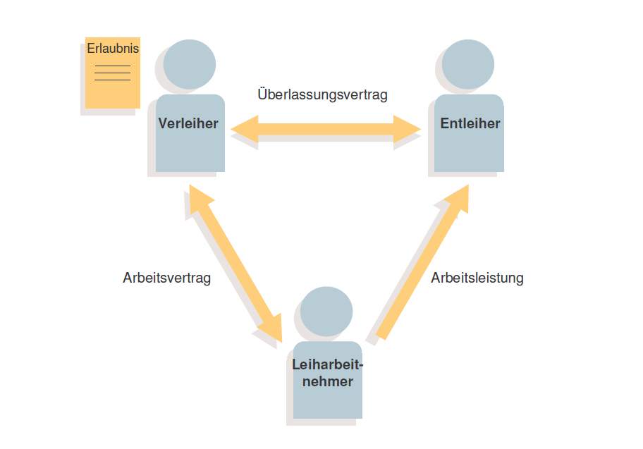 TP_Arbeitnehmerüberlassung